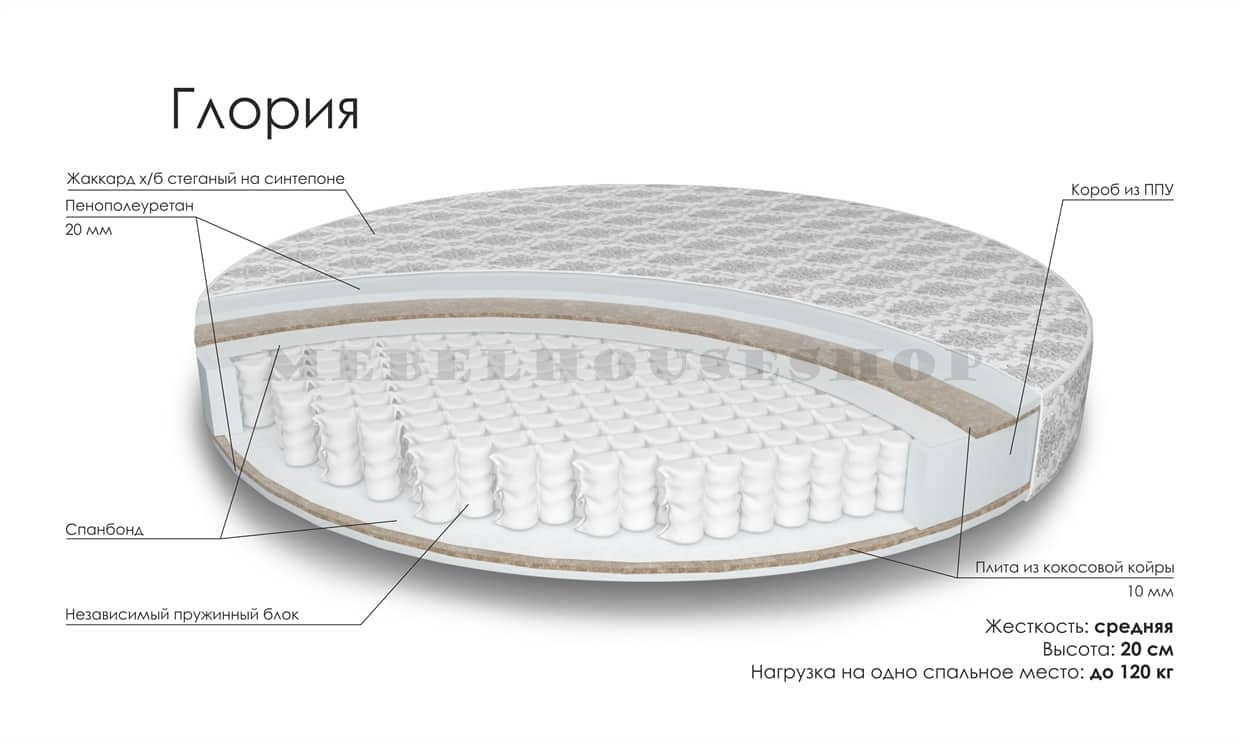 Круглый матрас в детскую кроватку 75 на 75