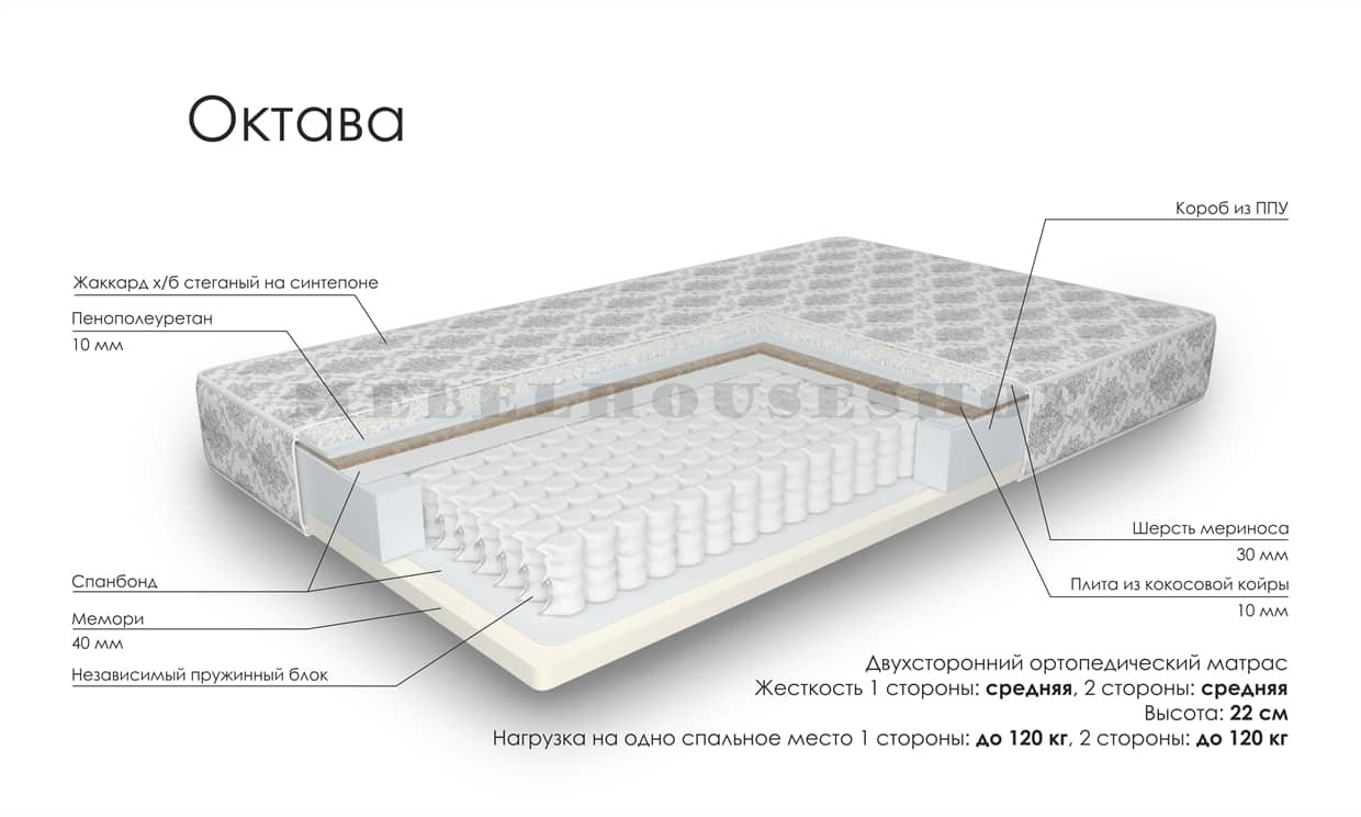 Как устроен пружинный блок в диване