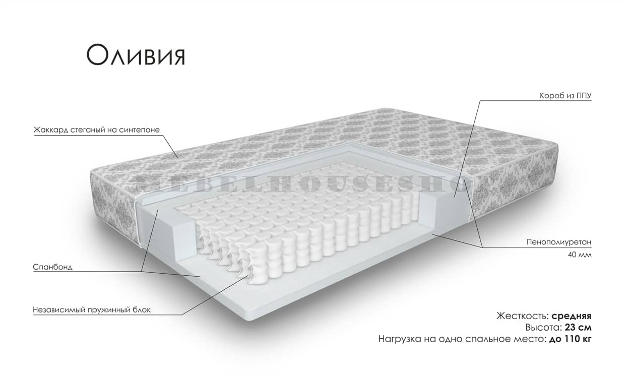 Матрас serta sunset beach