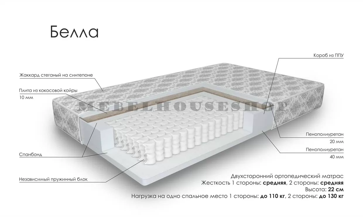 Независимый пружинный блок для дивана что это такое фото